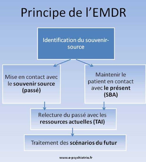 Kamel BELMERABET Formateur coach psychopraticien www.kbel.fr EAT PARIS idf emdr